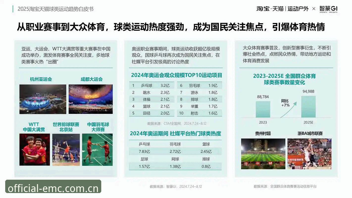 3个关键趋势解读：为什么易倍体育竞技平台成为2026体育娱乐新焦点
